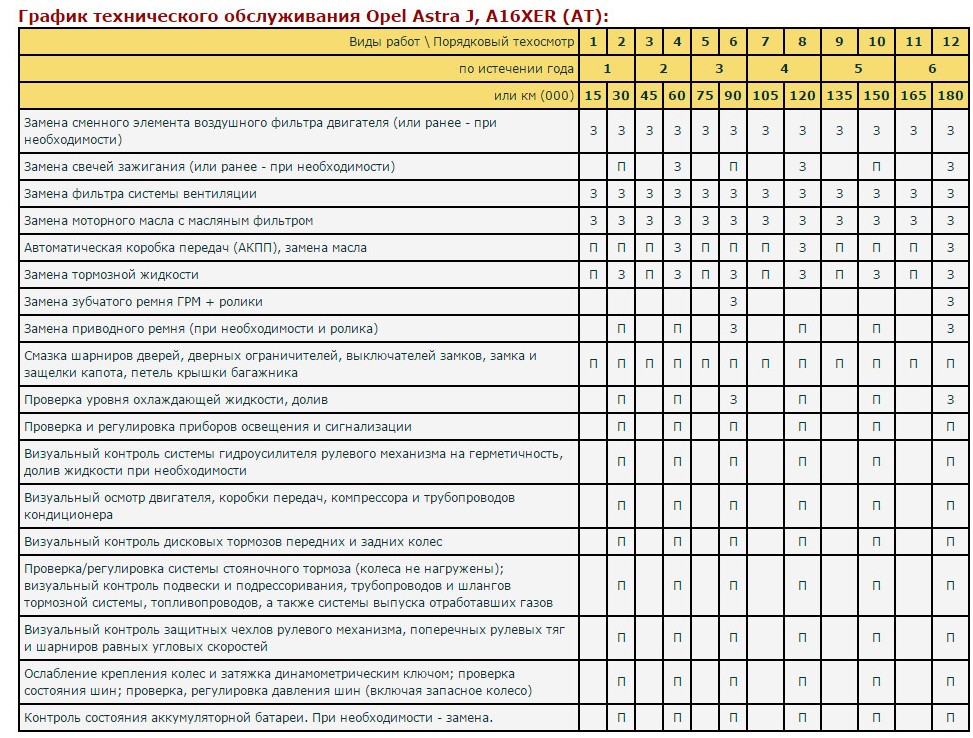 Grafik provideniya tehnicheskogo obsluzhivaniya avtomobilej obrazec